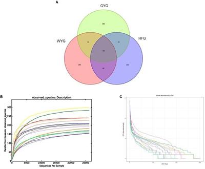 Comparative analysis of gut fungal composition and structure of the yaks under different feeding models